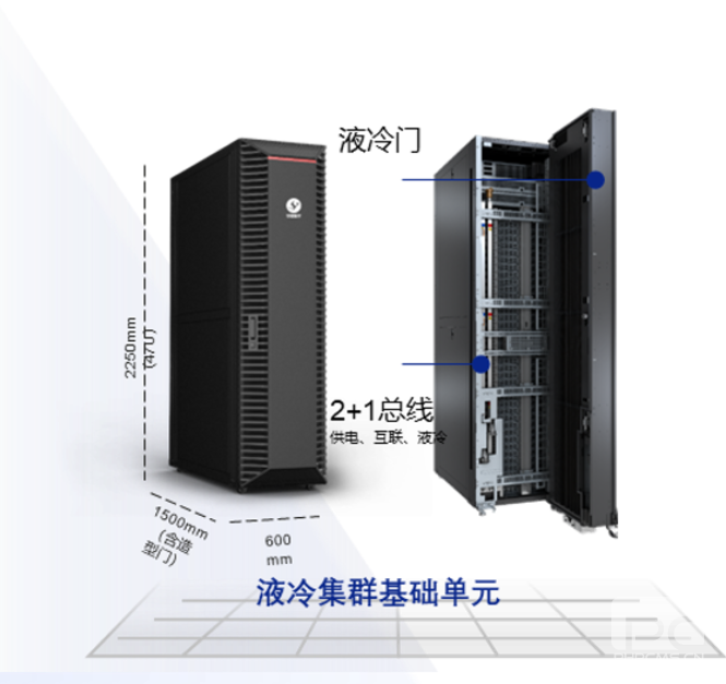 AT900 PoD集群基礎(chǔ)單元深度學(xué)習(xí)模型開發(fā)和訓(xùn)練
