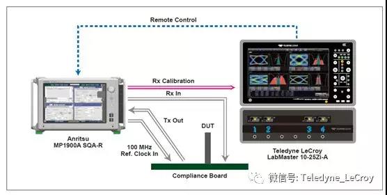 力科協議分析儀 力科協議分析儀