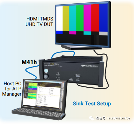 Sink協議測試解決方案 Sink協議測試解決方案